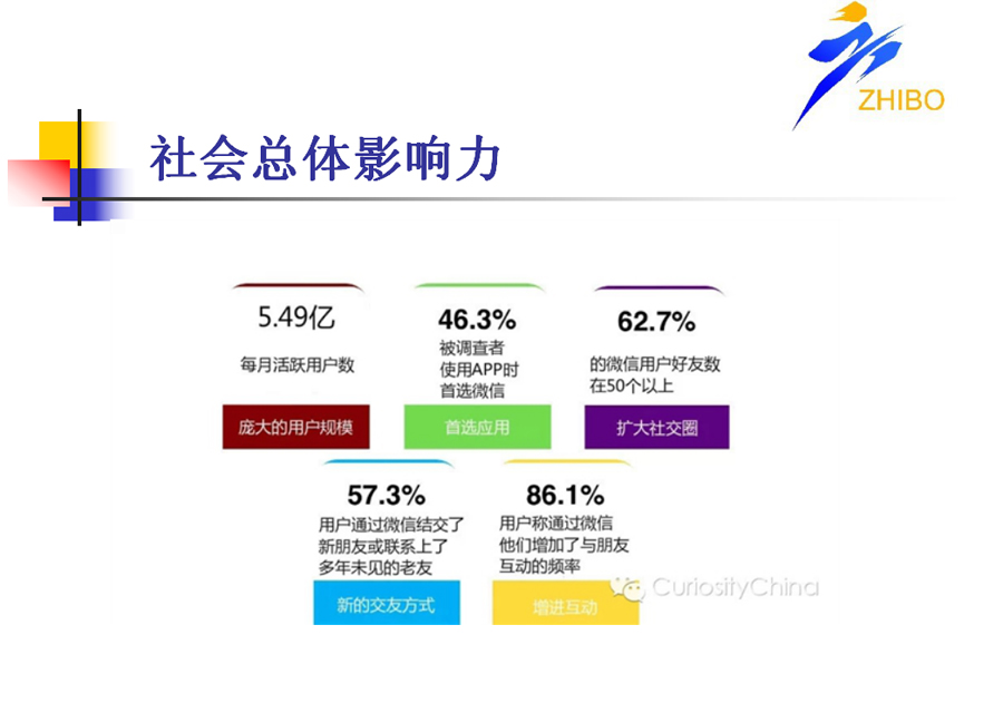 微信端網站開發(fā)方案4.jpg